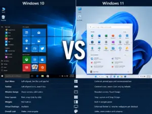 Comparison image highlighting the Windows 10 vs Windows 11 interfaces, displaying their Start menus and features side by side with a bold “VS” in the center, accompanied by a table below each version listing key differences.
